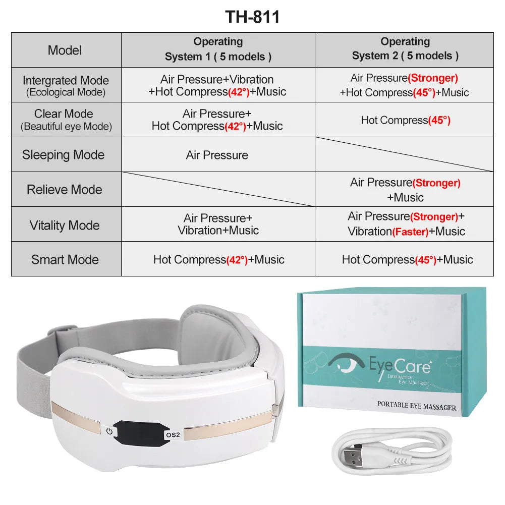 Smart Airbag Vibration Eye Massager – Hot Compress and Bluetooth Music Relaxation Sleep Aid