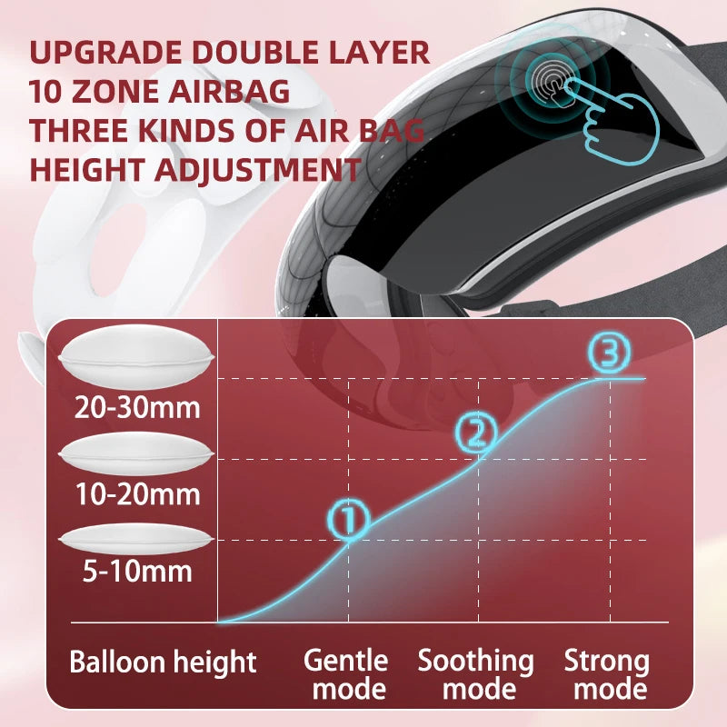 SMVP Electric Eye Massager with Air Bag Compression and Hot Compress for Relaxation
